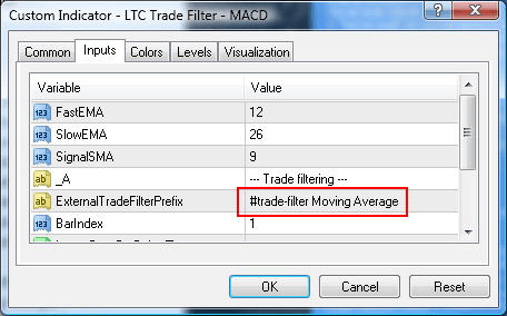 MACD external filter indicator settings