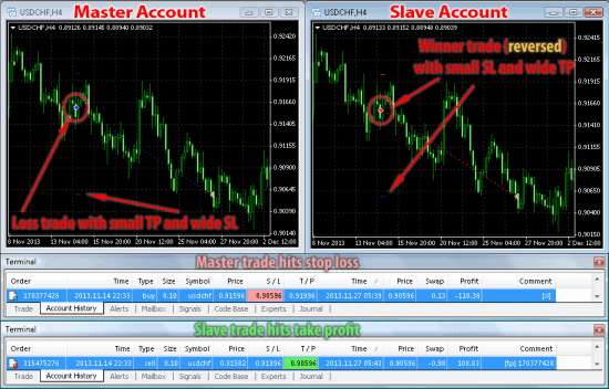 Local trade copier example trades reversed between master and slave accounts