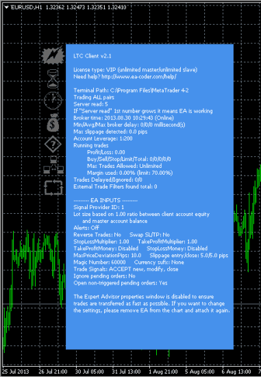 LTC VIP client ea running on mt4 chart