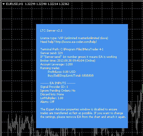 LTC VIP server ea running on mt4 chart