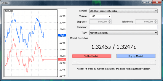 MT4 new order window