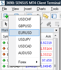 MT4 setup new chart eurusd