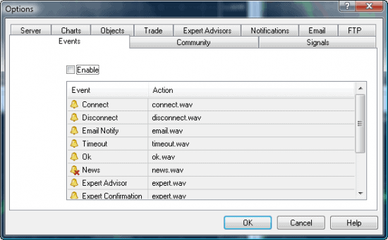 MT4 setup options events