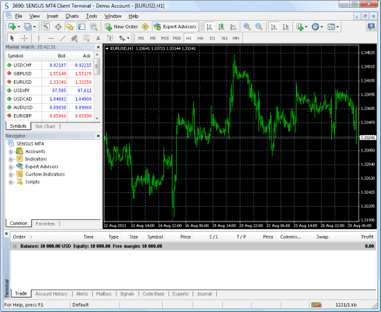 MT4 window with eurusd chart