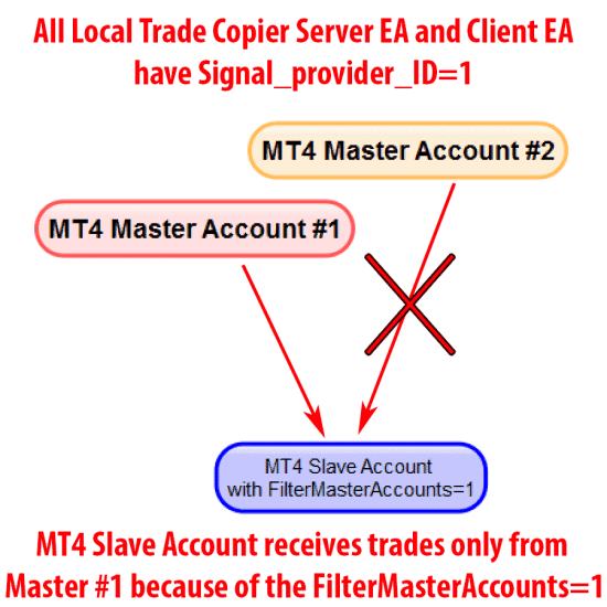 MT4 Master account filtered