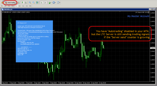 Local Trade Copier for MT4 shows a warning message when you have Autotrading disabled