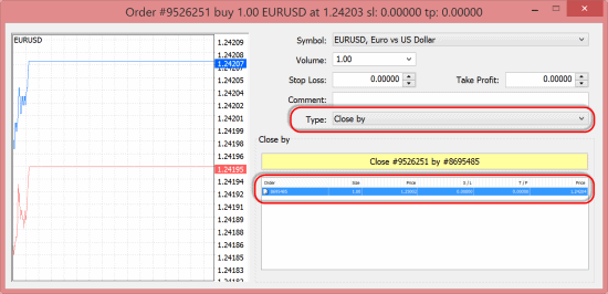 Close By feature in the MT4 platform