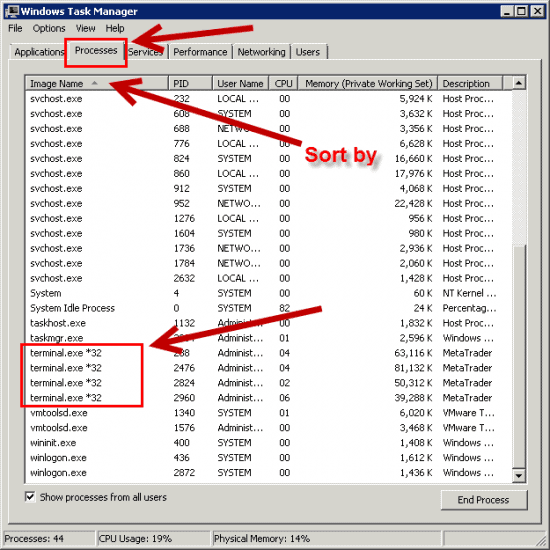 MT4 terminal.exe process list in the Windows Task Manager.