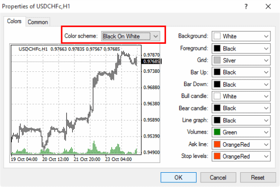 Black On White Color Scheme in MT4 chart properties window
