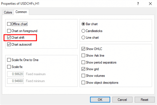 Chart Shift enabled in the MT4 properties window