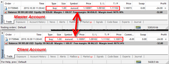 Forex trade copied between two MT4 accounts using Local Trade Copier.