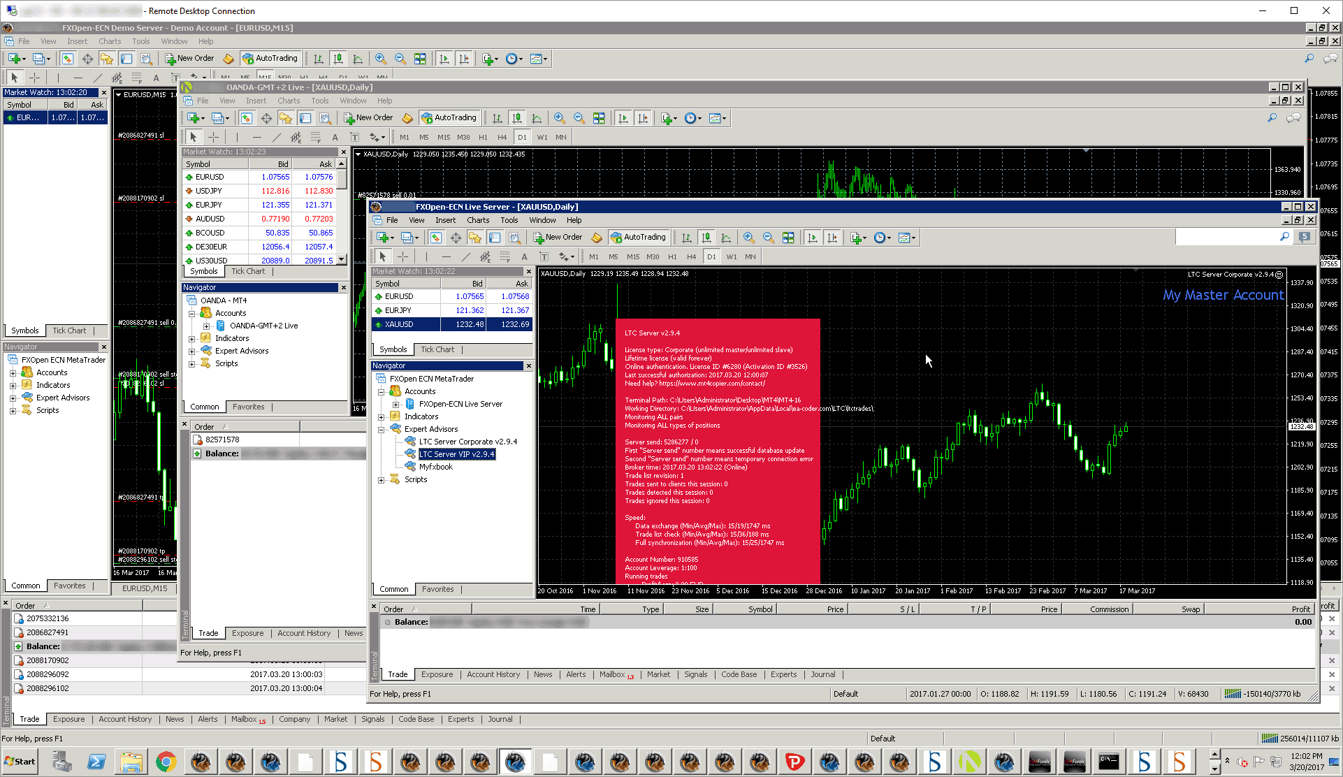 How Trade Copier Works - Using LTC on MetaTrader 4