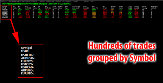 Trading History analysis by symbol using MyMT4Book