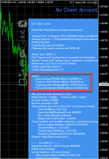 MT4 Trade Copier speed displayed on the chart