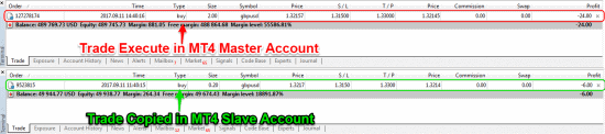 Trade Copied from MT4 Master Account to MT4 Slave Account