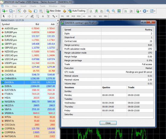 DAX30.fs contract specifications on AxiTrader MT4