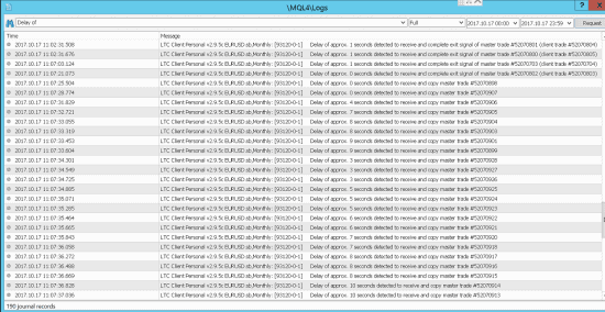 Delayed trades in the MT4 account