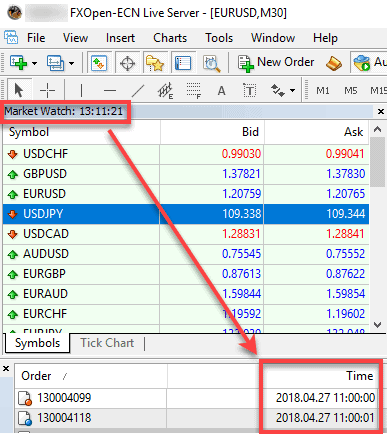 Trade open date time in MT4 is on the same time zone as time on Market Watch