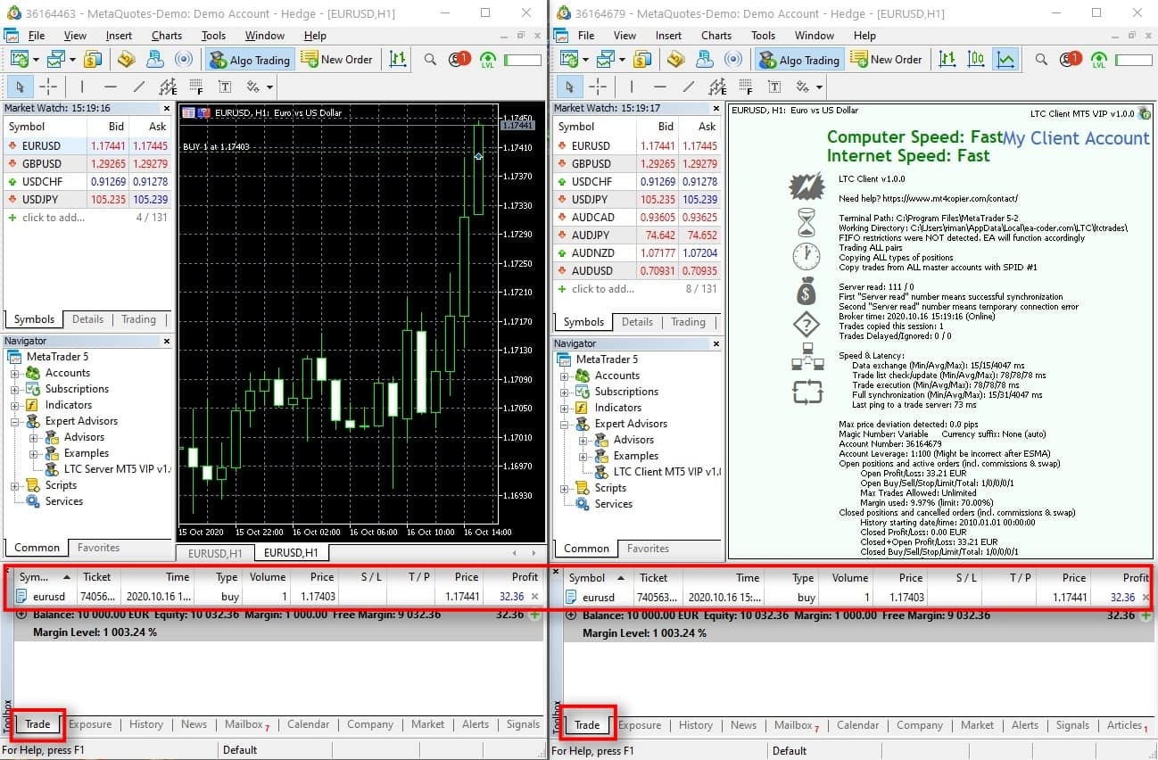  You can see the trade copier did copy my BUY trade to the client account. It happened instantly in a split of a second or faster. The open price is the same @ 1.17403, so it means there was no slippage on this trade too. Perfect! The MT5 copier software will copy all transactions. It means that the trade copier will repeat all trading actions on all client accounts. If you add a stop loss, remove a take profit or close a trade, everything will reflect on all client accounts simultaneously. 