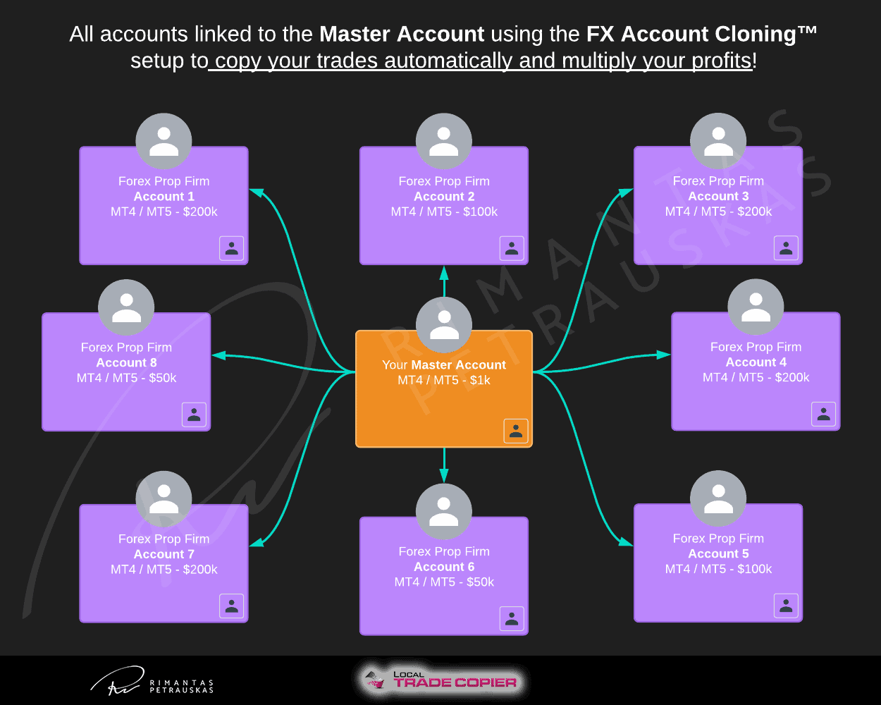 FX Account Cloning™ setup explained