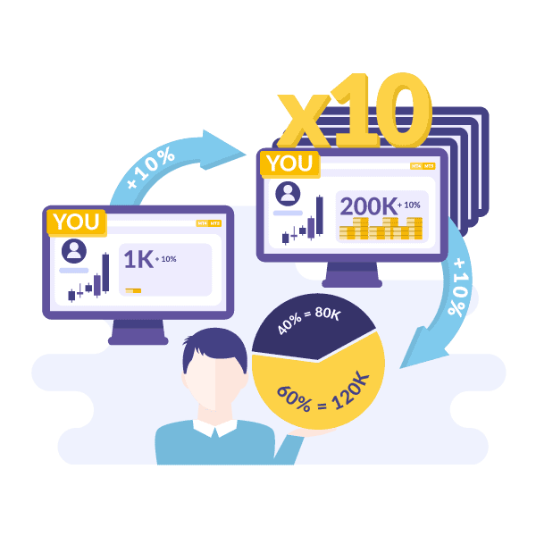 MT4-Copier-Features-Manage-100ks-on-Multiple-Prop-Firm-Trading-600x600