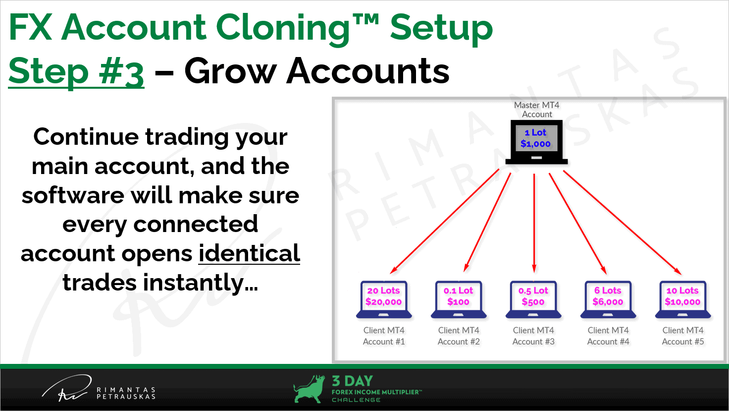 FX Account Cloning™ setup - Step 3