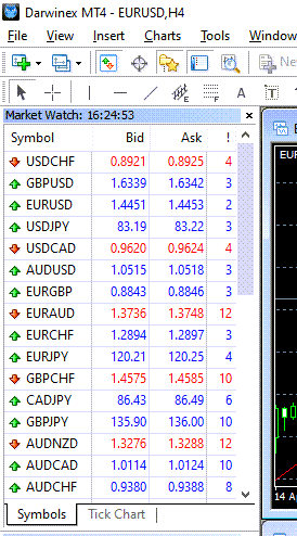 Market Watch window in Metatrader 4