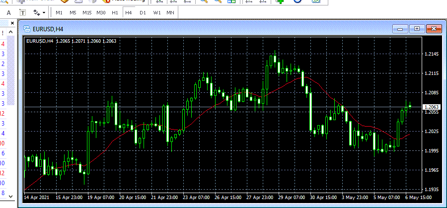 Chart window in Metatrader 4