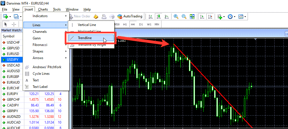 Drawing a trendline in Metatrader 4