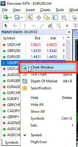 Opening new chart in Metatrader 4