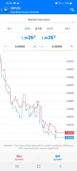 Metatrader 4 Mobile app for Android