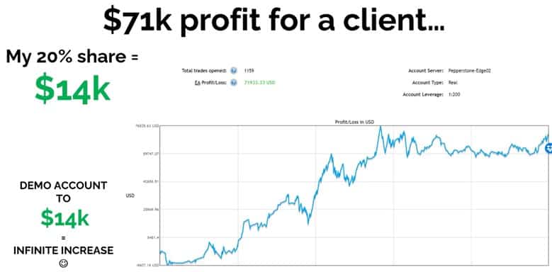 An example of me putting the 10X FX Profits™ framework to work!