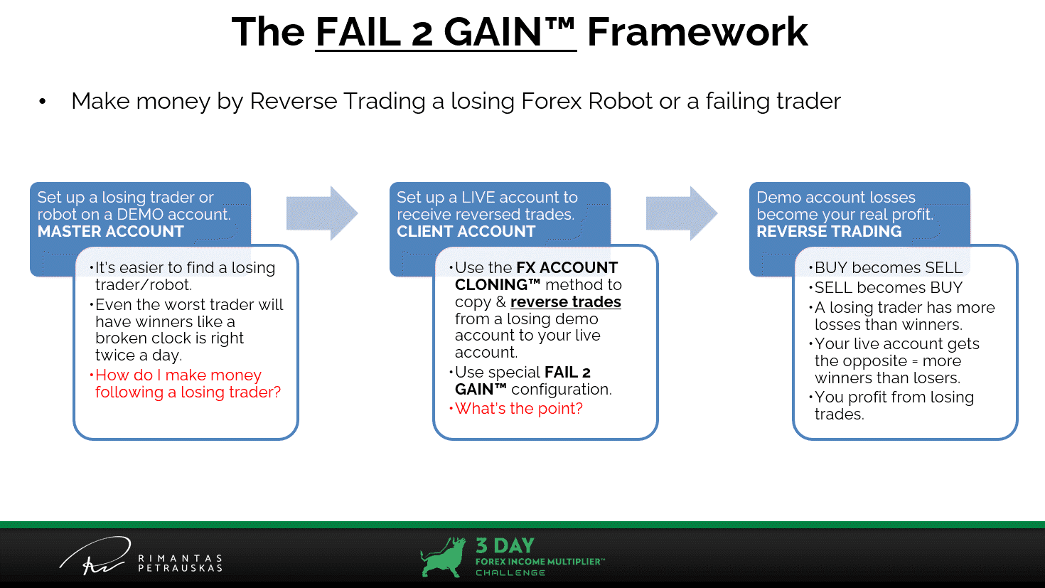 The Fail 2 Gain™ framework in a nutshell