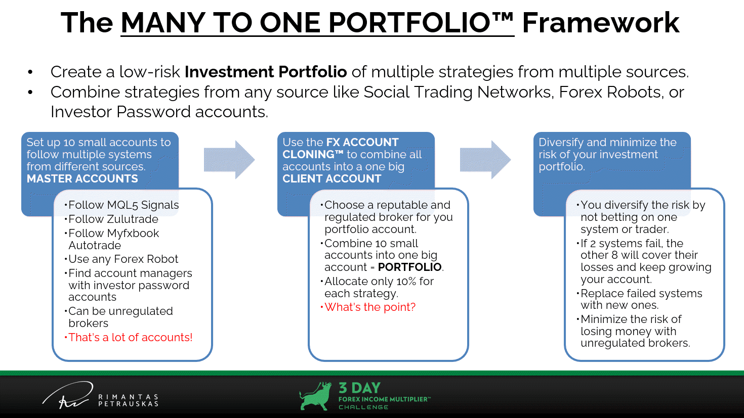 The Many-To-One Portfolio™ framework