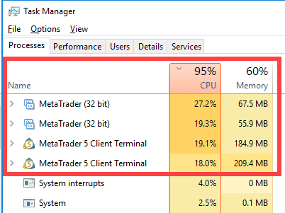 Older Local Trade Copier version using much more CPU resources