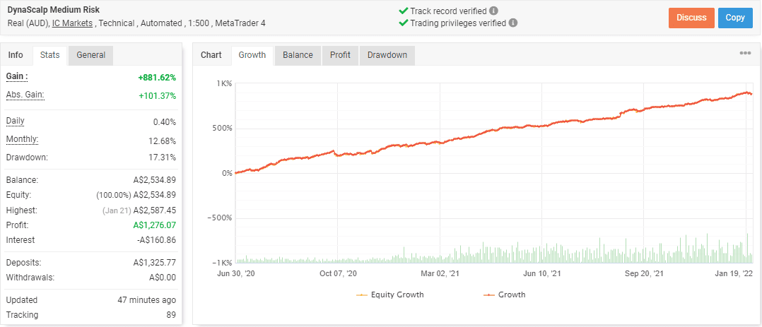 Forex growth bot drawdown 2s10s spread definition betting