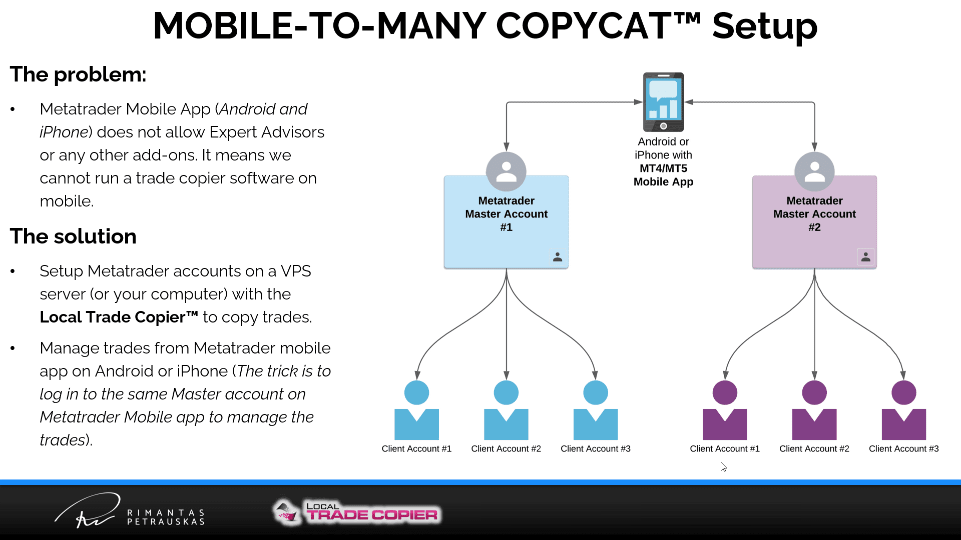 Mobile-To-Many-Copycat™ setup