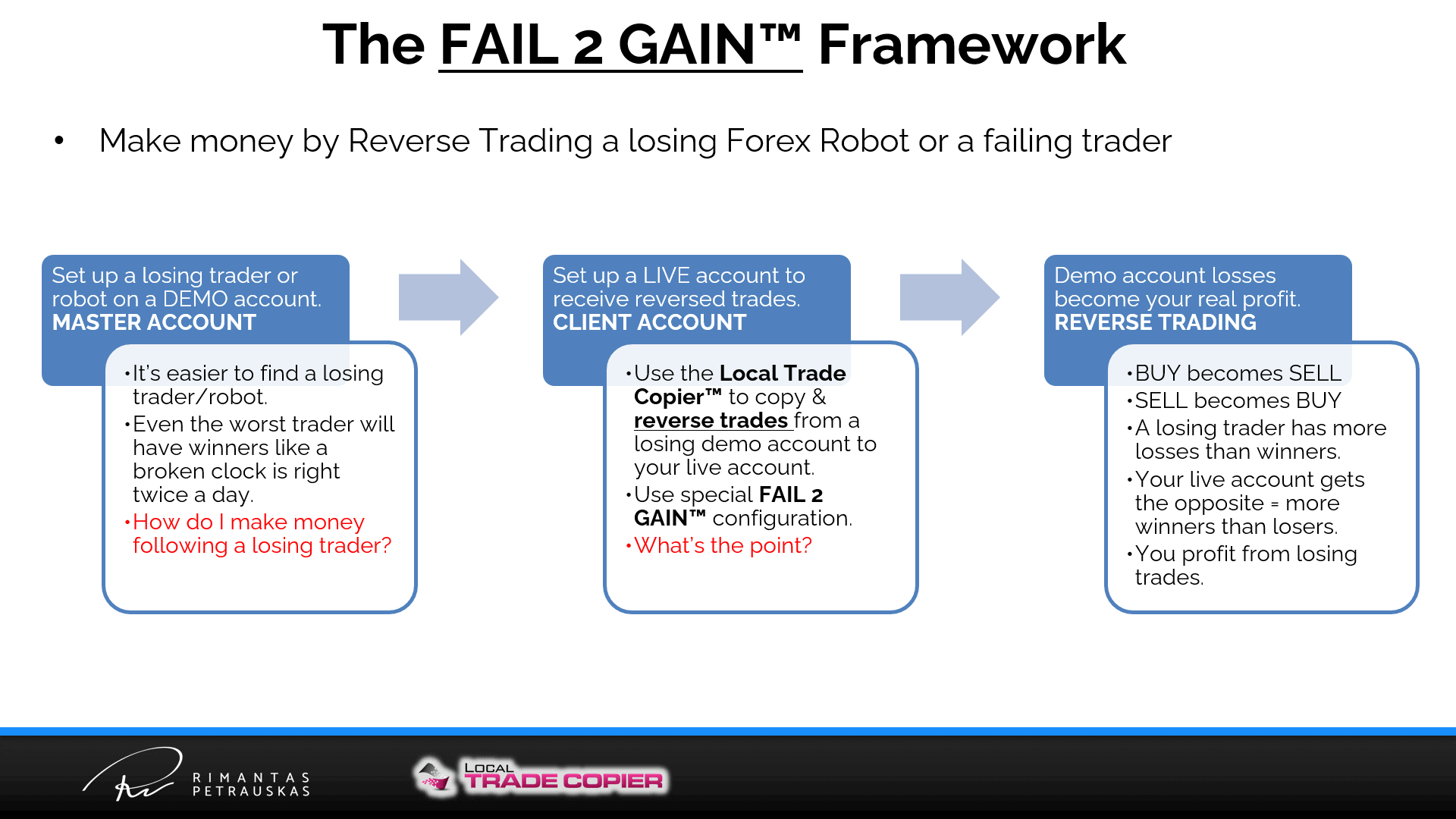 Fail 2 Gain framework