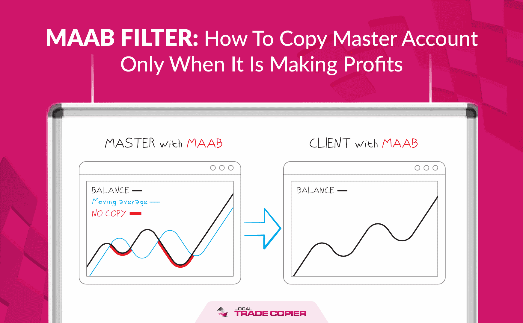 Local-Trade-Copier-Tutorials-MAAB-FILTER-How-To-Copy-Master-Account-1745x1080