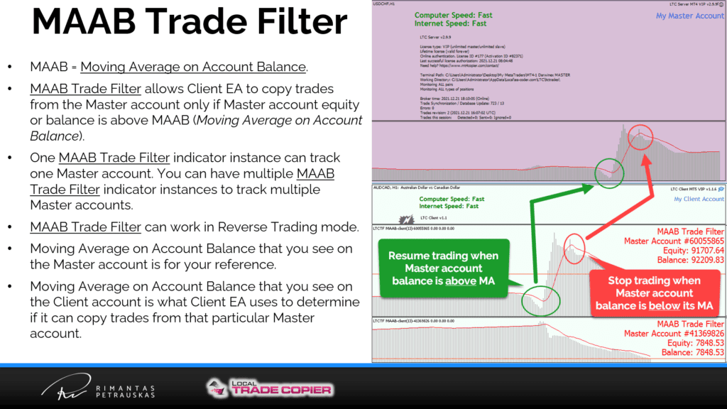 Maab Api MAAB Trade Filter: Copy Master Only When it is Profitable