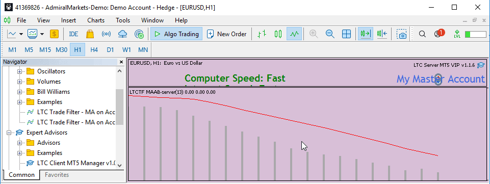 MT5 Master account balance histogram with a Moving Average (MAAB Trade Filter)