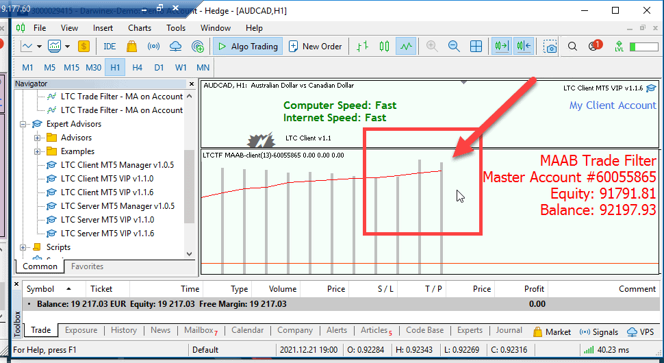 Master Account balance histogram is above its Moving Average which means the Client EA is allowed to copy the trades.