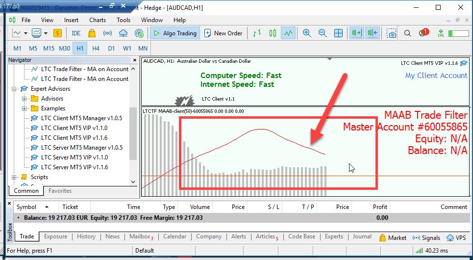 With 50-period MA, the MAAB Trade Filter will not allow Client EA to copy trades from the Master.