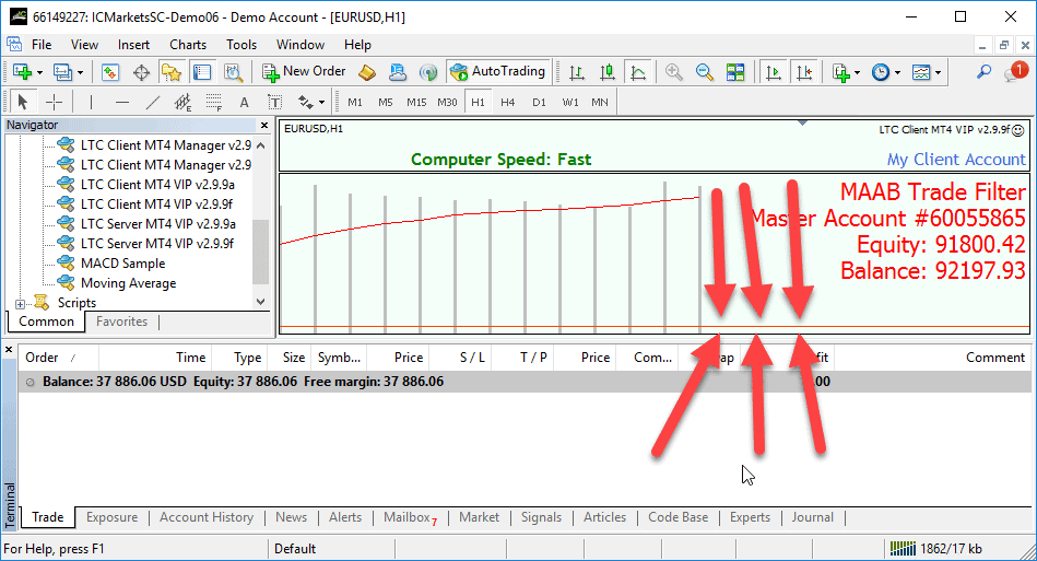 Orange equity line representing the Master account equity