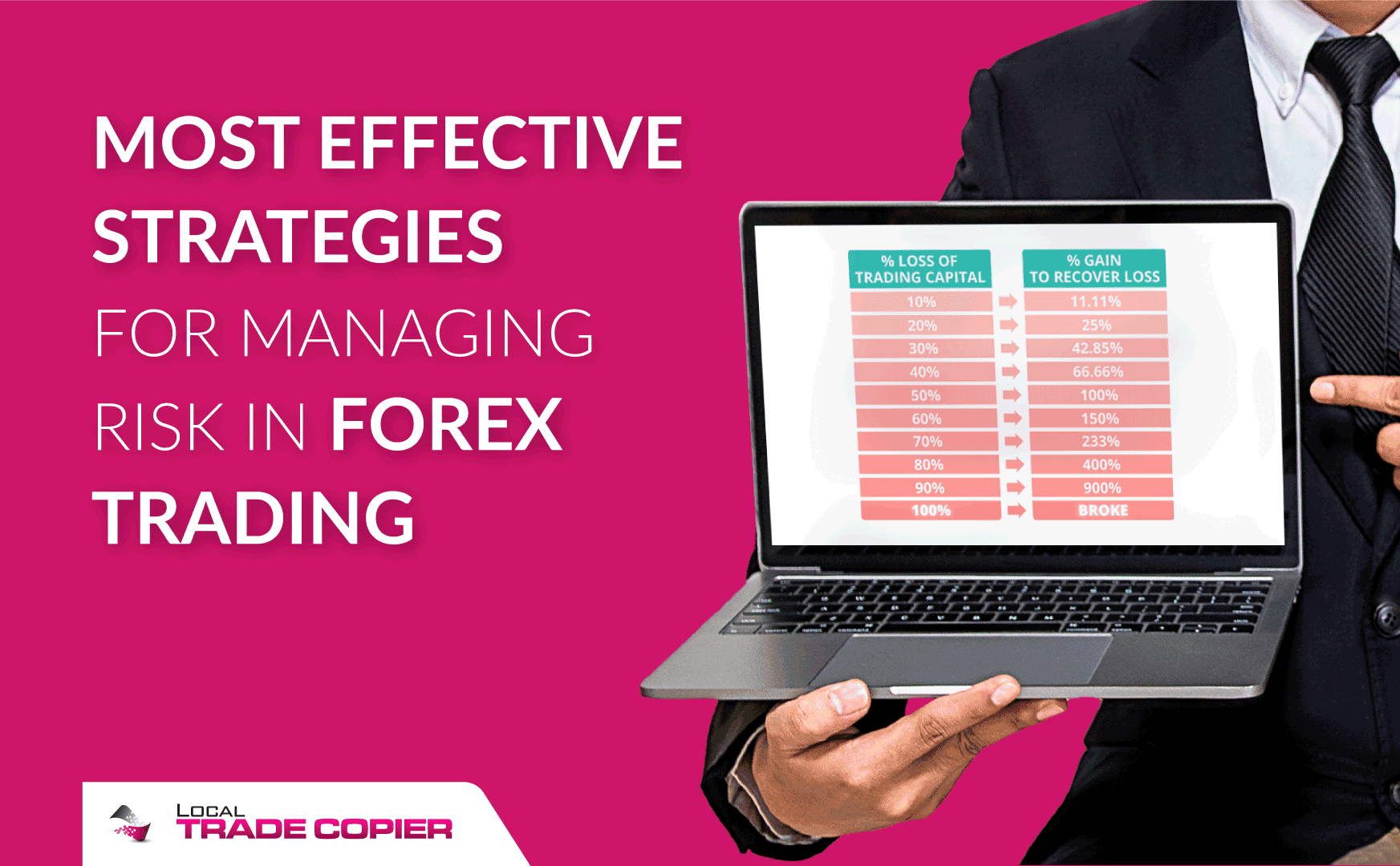 Most Effective Strategies for Managing Risk in Forex Trading
