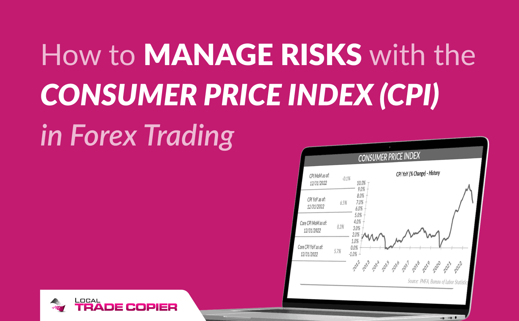 Consumer Price Index (CPI) in Forex Trading