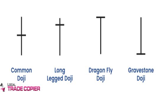 Top 7 Candlestick Patterns to Use In Forex Trading