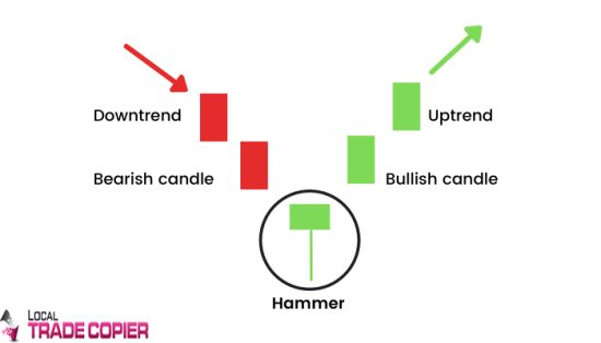 Top 7 Candlestick Patterns to Use In Forex Trading