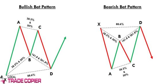 Bat Pattern