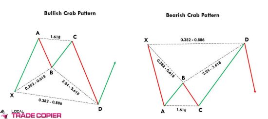 Crab Pattern